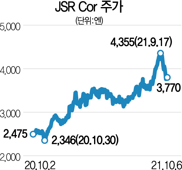 [글로벌 핫스톡] JSR, 포트레지스트 시장 1위···TSMC에도 공급 준비