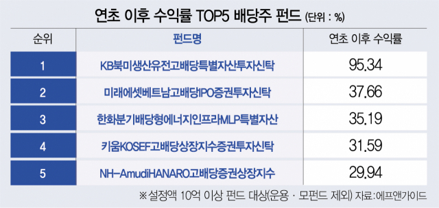 배당주·리츠 펀드 변동장엔 내가 잘나가