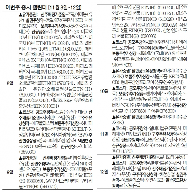 [이번주 증시 캘린더] 디어유·비트나인·지오엘리먼트 등 5개사 코스닥 입성