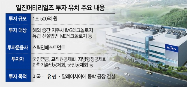 [단독] 국민연금, 일진머티리얼 美·유럽 동박공장에 투자