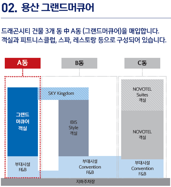 흔들리는 증시서 뭉칫돈 몰릴까... 신한서부티엔디리츠, 이달 공모주 청약