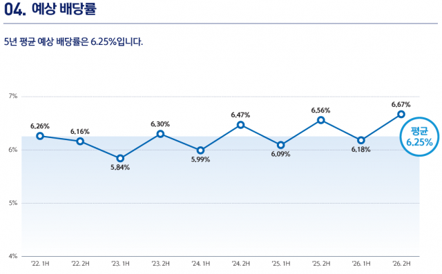 흔들리는 증시서 뭉칫돈 몰릴까... 신한서부티엔디리츠, 이달 공모주 청약
