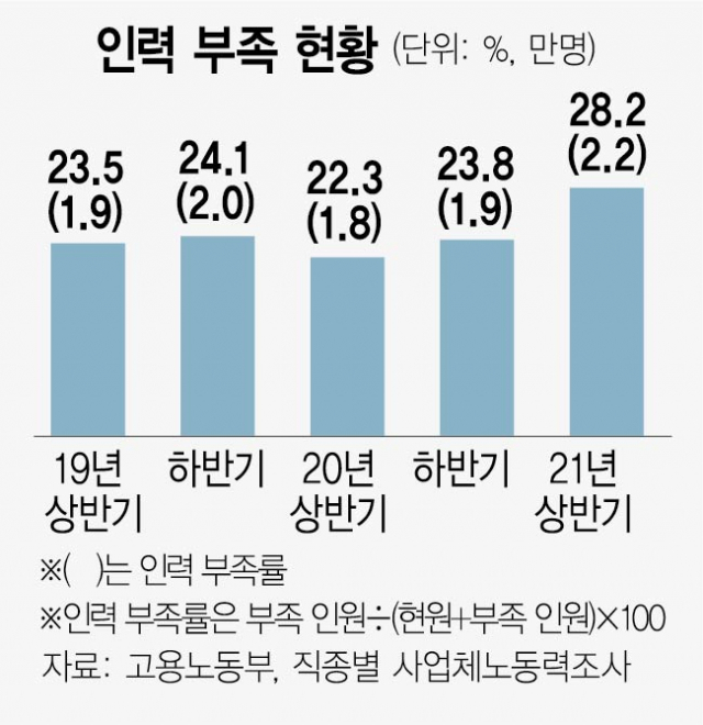 고급 두뇌부터 일용직까지...나이·업종 상관없이 노동시장 요동