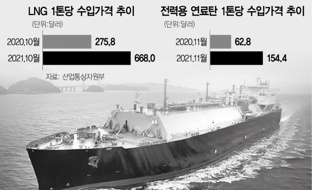 선거 앞두고 연료비 연동제 유야무야···전기요금 손 안댄다