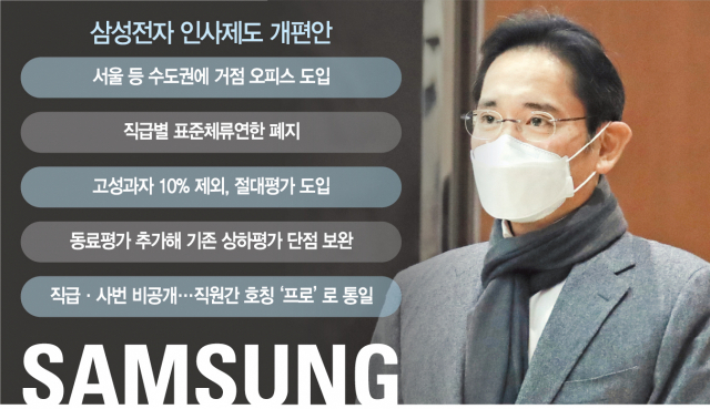 [단독] 삼성전자, 승진 연한·직급노출 없애 파격 발탁···자율·유연 근무 확대도