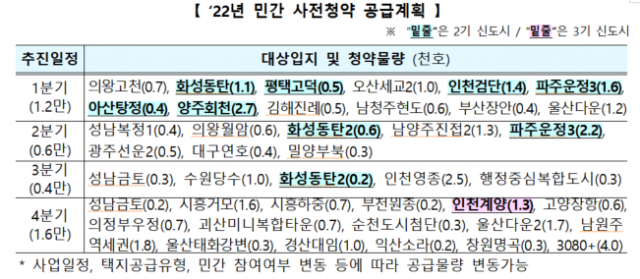 민간 아파트 사전청약 스타트···내년까지 4만4,000가구 나온다