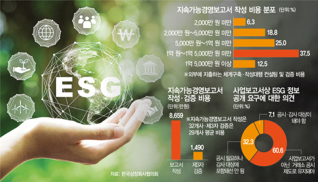 [단독] ESG 공시법안 난립···기업은 고달프다