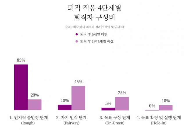 “퇴직 후엔 삶을 함께할 ‘수오재’ 하나쯤 있어야”