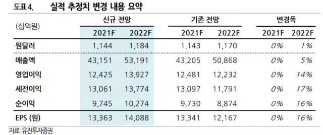 주인공은 반도체···SK하이닉스, 올 16만원 찍는다