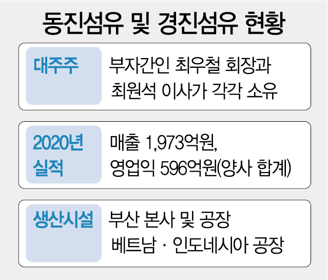 [시그널] MBK, 나이키·아디다스 협력사 동진·경진섬유 인수