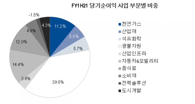 日 최대 종합상사 미쓰비시…원자재값 고공행진에 실적 쑥