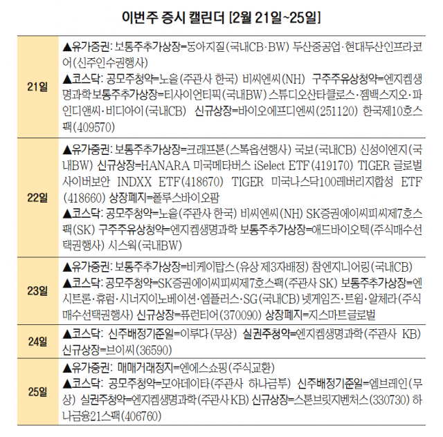 [이번주 증시 캘린더] 노을·비씨엔씨·모아데이타 공모주 청약 줄줄이