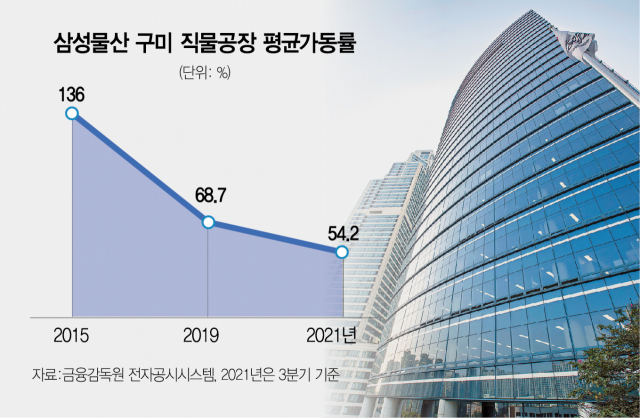 [단독] 삼성물산, 66년 만에 직물사업 접는다