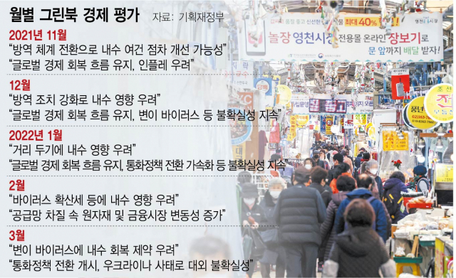 그린북서 경제회복 문구가 사라졌다