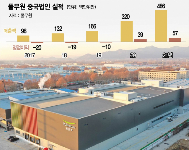 두부 종주국에서 성공신화…풀무원, 베이징 2공장 가동