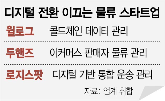 길어지는 공급난에…‘물류 스타트업’ 뜬다