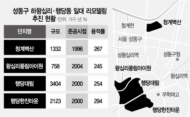 하왕십리·행당 리모델링 줄잇는다… ‘청계벽산’도 추진위 설립