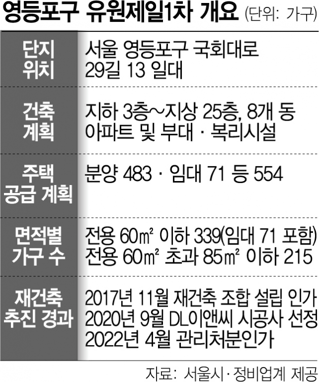 영등포 유원제일1차 재건축 9부 능선 넘었다
