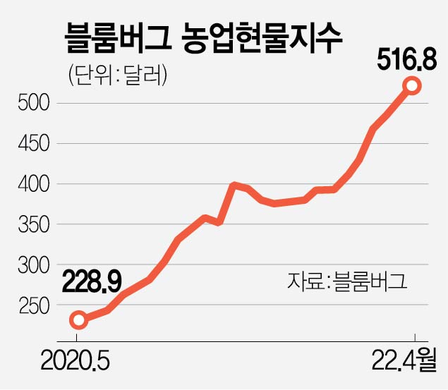 4중 쓰나미…글로벌 식량 생태계 붕괴 초읽기