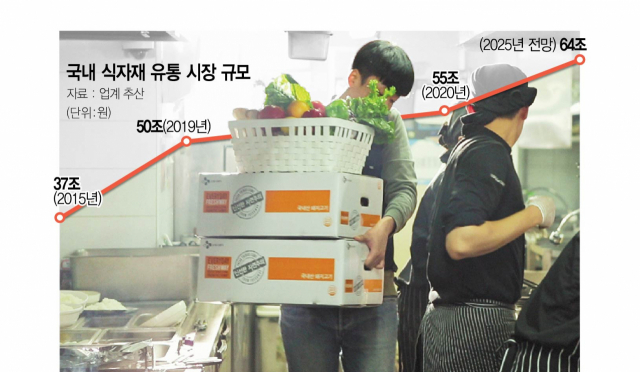 55조 식자재 유통시장에도 디지털 바람