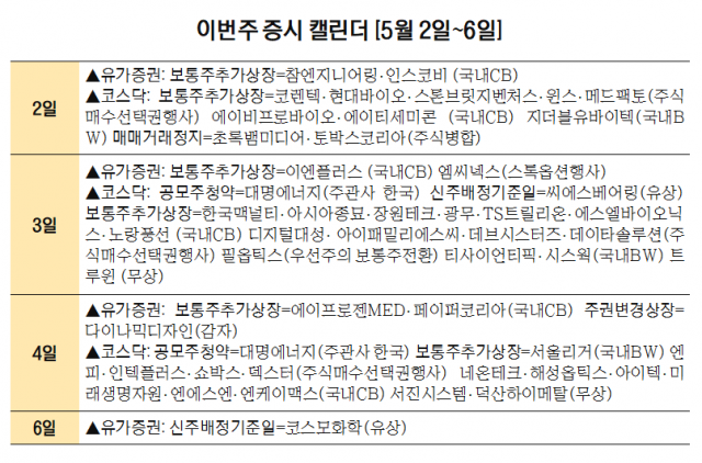[이번주 증시 캘린더] 대명에너지, 코스닥 입성 위한 공모주 청약 실시