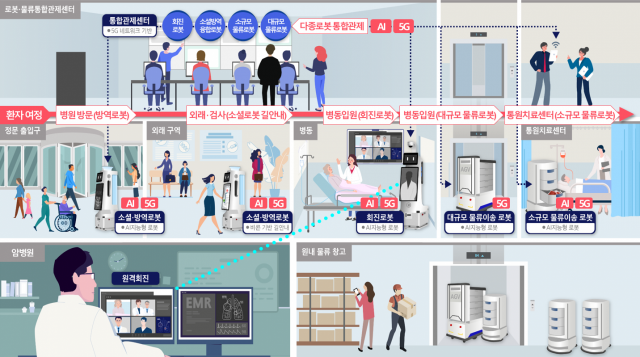 로봇이 회진돌고 방역도…삼성서울병원 진료도움 로봇 적극 도입
