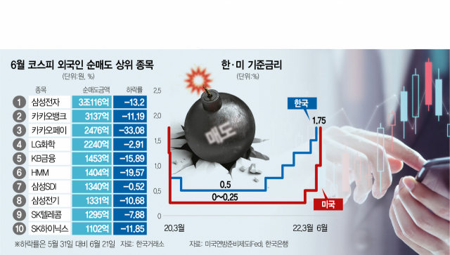 5. 외국인 투자 환경과 MSCI 편입 불발의 현실