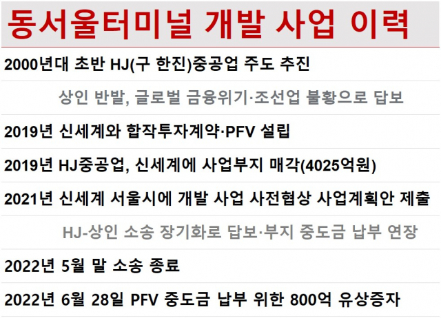 스타필드 서울 꿈꾸는 신세계, 동서울 프로젝트 속도낸다