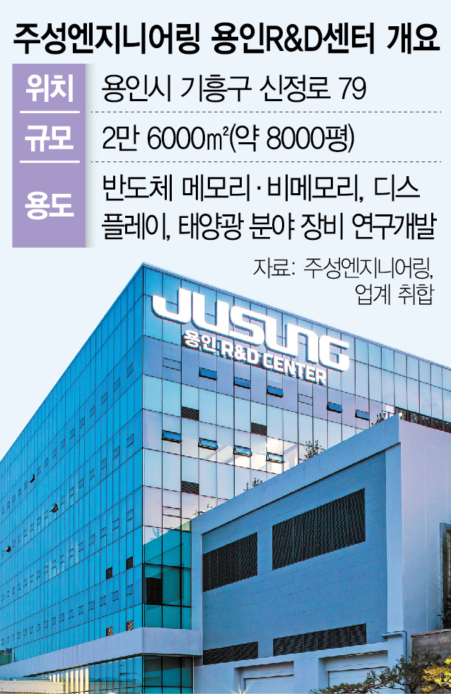 주성ENG, 직원의 66%가 연구인력…소부장 기술 독립 선도 [다시 기업을 뛰게하자]