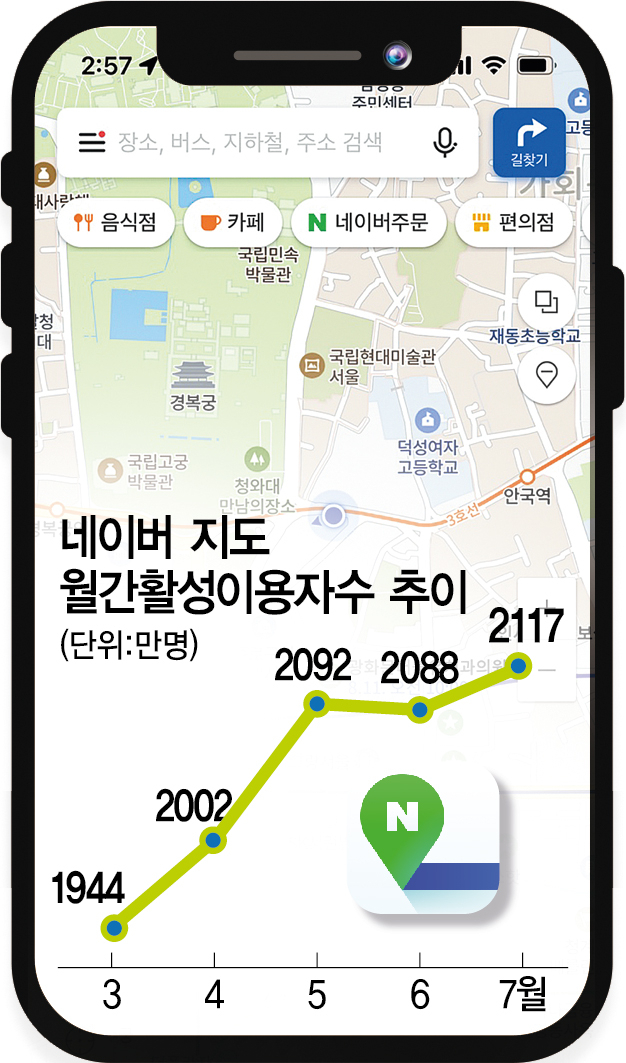 넉달째 2000만…모든 길은 네이버지도로 통한다