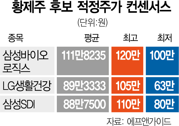 실종된 황제주…삼바 “다음 왕관은 내꺼”