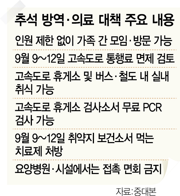 2년만에 휴게소서 소떡소떡 즐기고…입국전 코로나검사 3일부터 사라진다