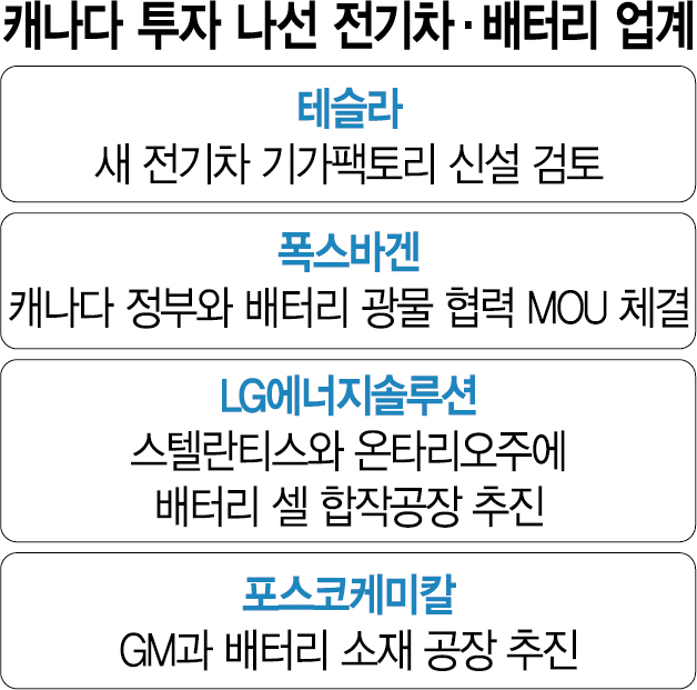‘LG엔솔·스텔란티스’ ‘포스코케미칼·GM’ K배터리 연합전선 구축…캐나다 공장 잇달아 신설