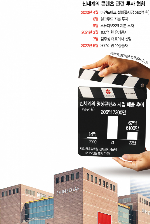 유통 신세계, 영화도 신세계 열까