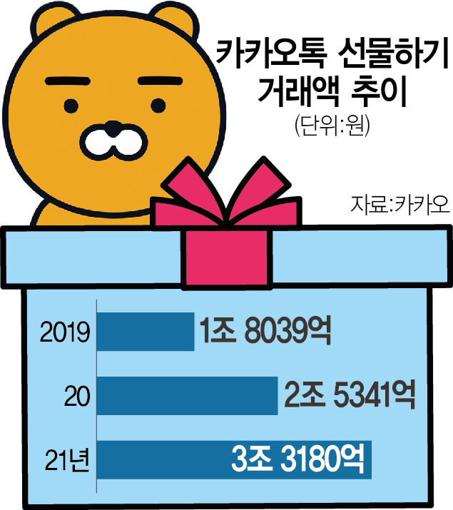 [단독]카톡 '스타벅스 선물 쿠폰' 잔액 적립 가능해진다