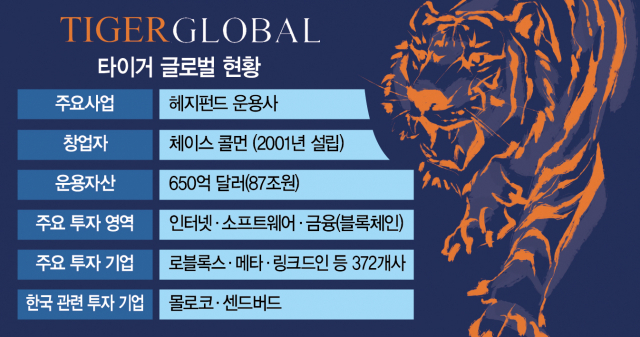 [단독] 스타트업 투자하러…뉴욕 범이 내려왔다