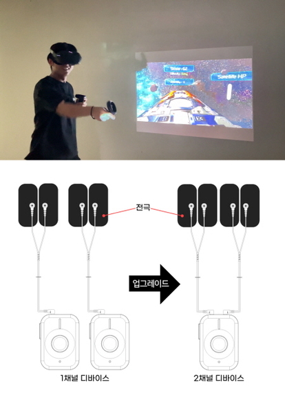 웨이브컴퍼니, VR햅틱수트로 더 실감나는 체감형 VR콘텐츠 구현…다양한 콘텐츠와 연동 가능