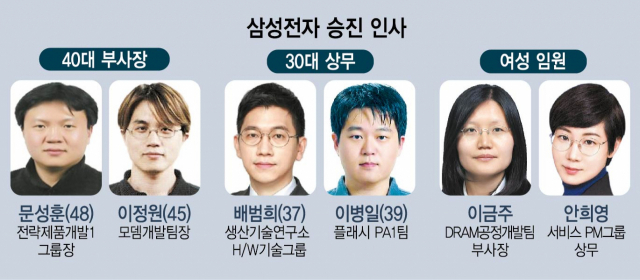 삼성전자 미래 이끌 30대 상무 승진자 나왔다 [뒷북비즈]
