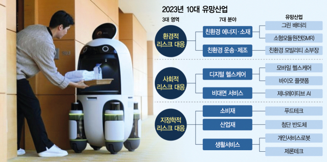 ‘위기를 기회로’…배터리 재활용·푸드테크·SMR이 뜬다 [2023 ‘지경학 시대’ 10대 유망산업]