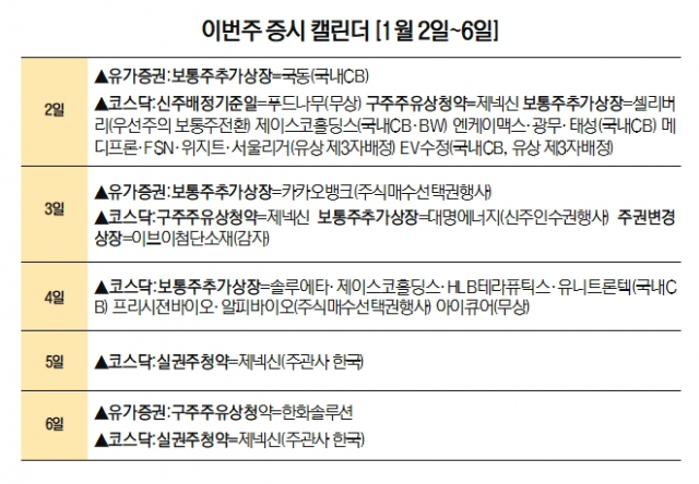 [이번주 증시 캘린더] 티이엠씨, 한주라이트메탈 수요예측…제넥신 실권주청약