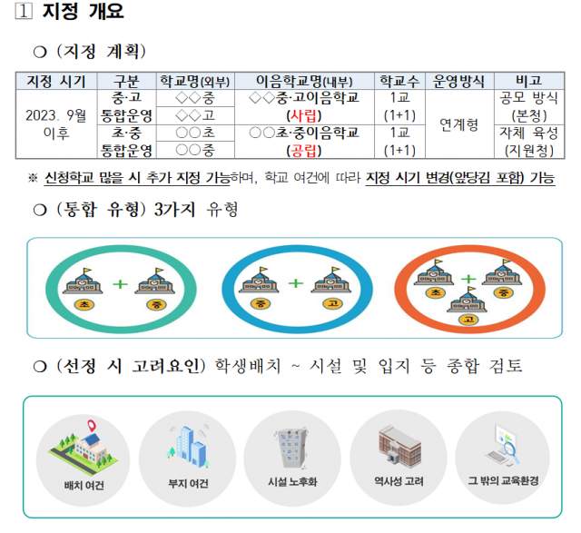 학령인구 감소에 초·중·고 묶어 운영…서울교육청, 이음학교 공모