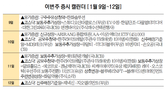 [이번주 증시 캘린더] 한주라이트메탈·티이엠씨 새해 첫 공모주 청약
