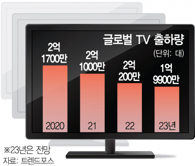 가전·車 시장 혹한기에…포스코 25년 도금강판 셧다운 [뒷북비즈]