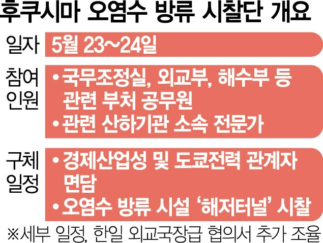 후쿠시마 오염수 韓시찰단 23∼24일 간다