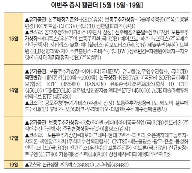 [이번주 증시 캘린더] 모니터랩·트루엔 코스닥 상장