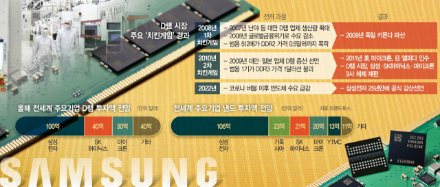 기술·인재라면 지옥行도…30년만의 칩워 투자 DNA로 맞선다