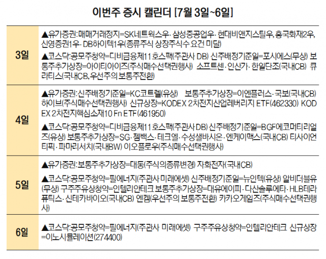 [이번주 증시 캘린더] 필에너지 공모주 청약…이노시뮬레이션 코스닥 상장