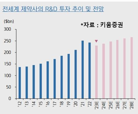 제약·바이오주, 지금 미리 봐둬야 하는 이유[코주부]