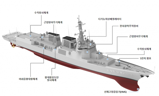 美이지스함 동급 ‘정조대왕급’ 구축함 필살기…해상에서 ‘김정은 지하은신처’ 타격[이현호 기자의 밀리터리!톡]