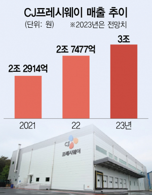경쟁자는 e커머스…CJ프레시웨이 센트럴키친 늘린다